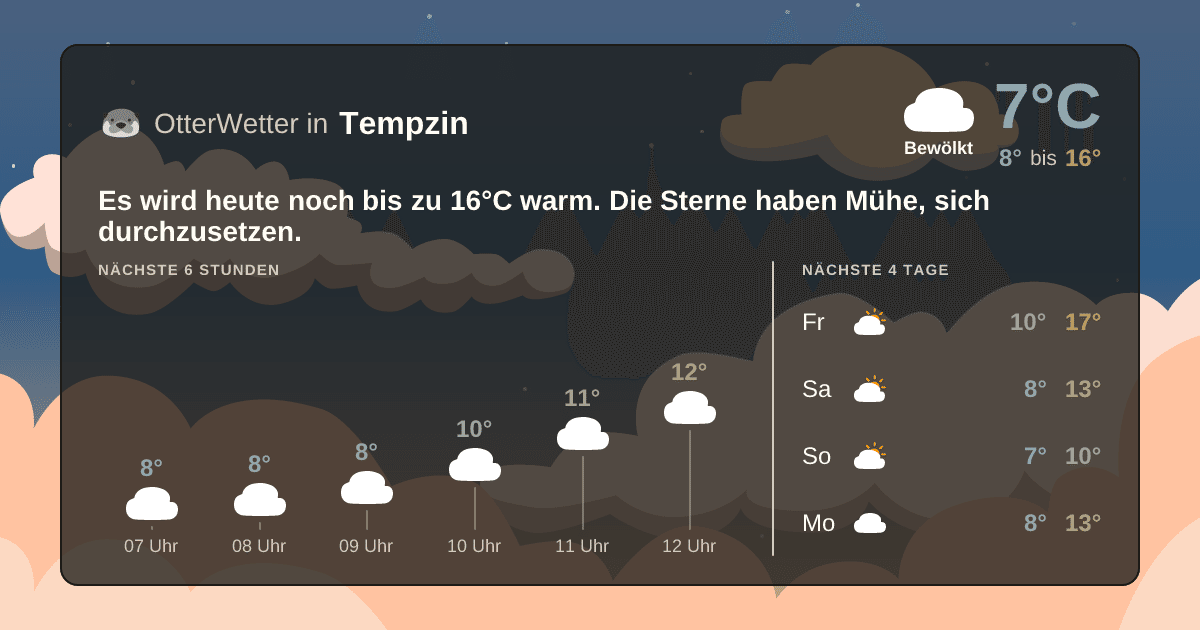 Widget-Vorschau für Tempzin Wetter-Widget-Vorschau mit Vorhersagedaten für Tempzin