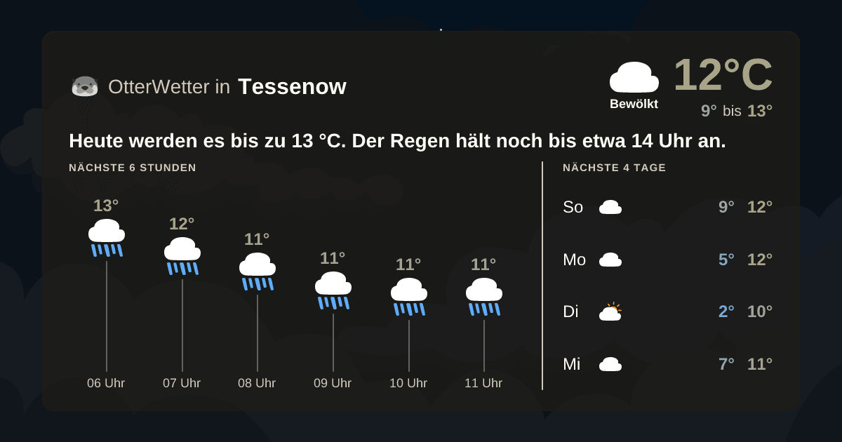 Wetter-Widget-Vorschau mit Vorhersagedaten für Tessenow