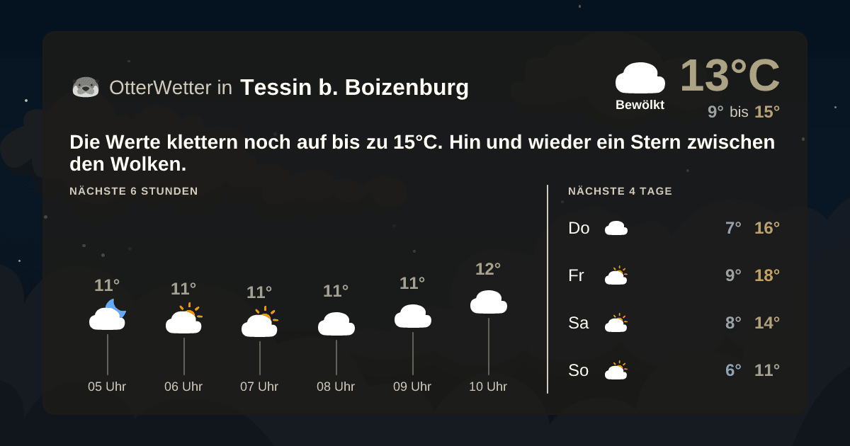 Widget-Vorschau für Tessin b. Boizenburg Wetter-Widget-Vorschau mit Vorhersagedaten für Tessin b. Boizenburg
