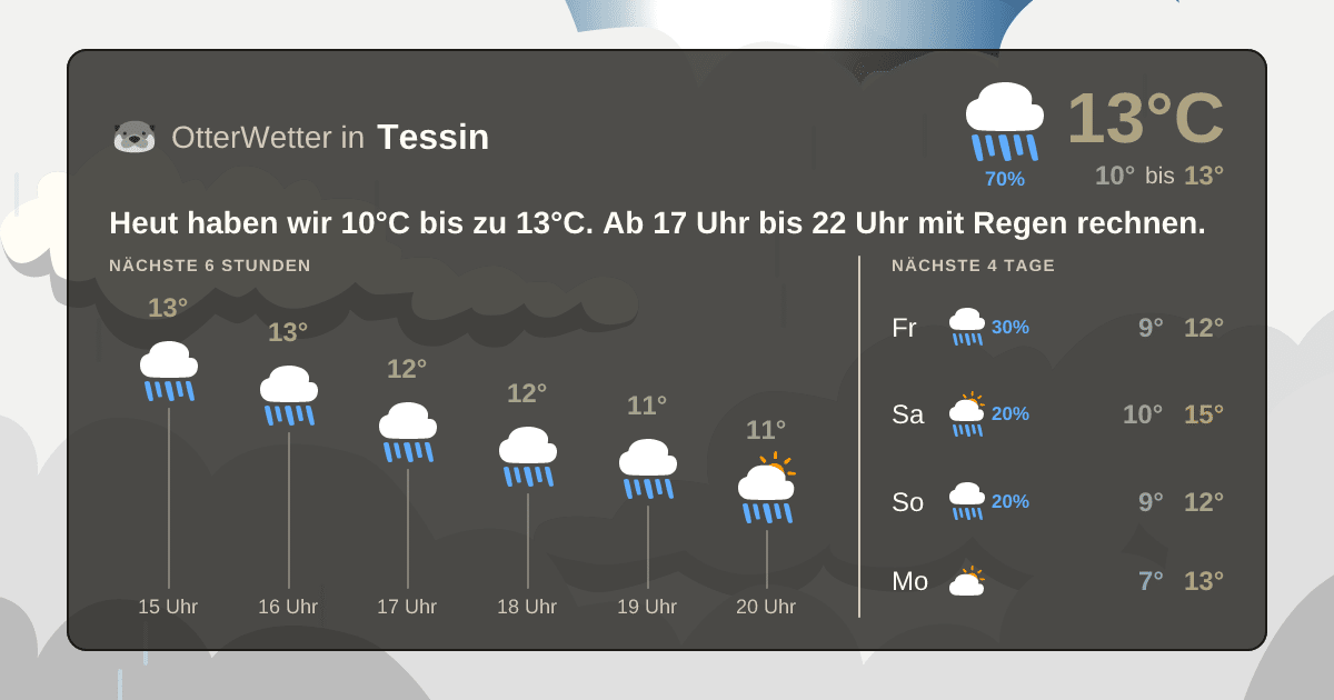 OtterWetter-Widget Tessin