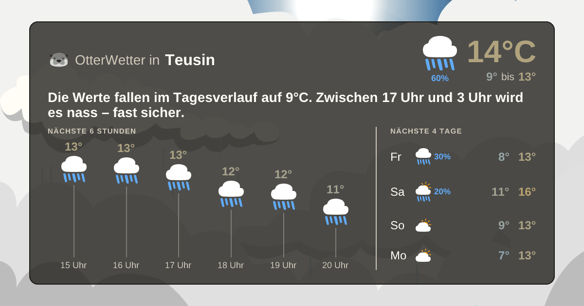 OtterWetter-Widget Teusin