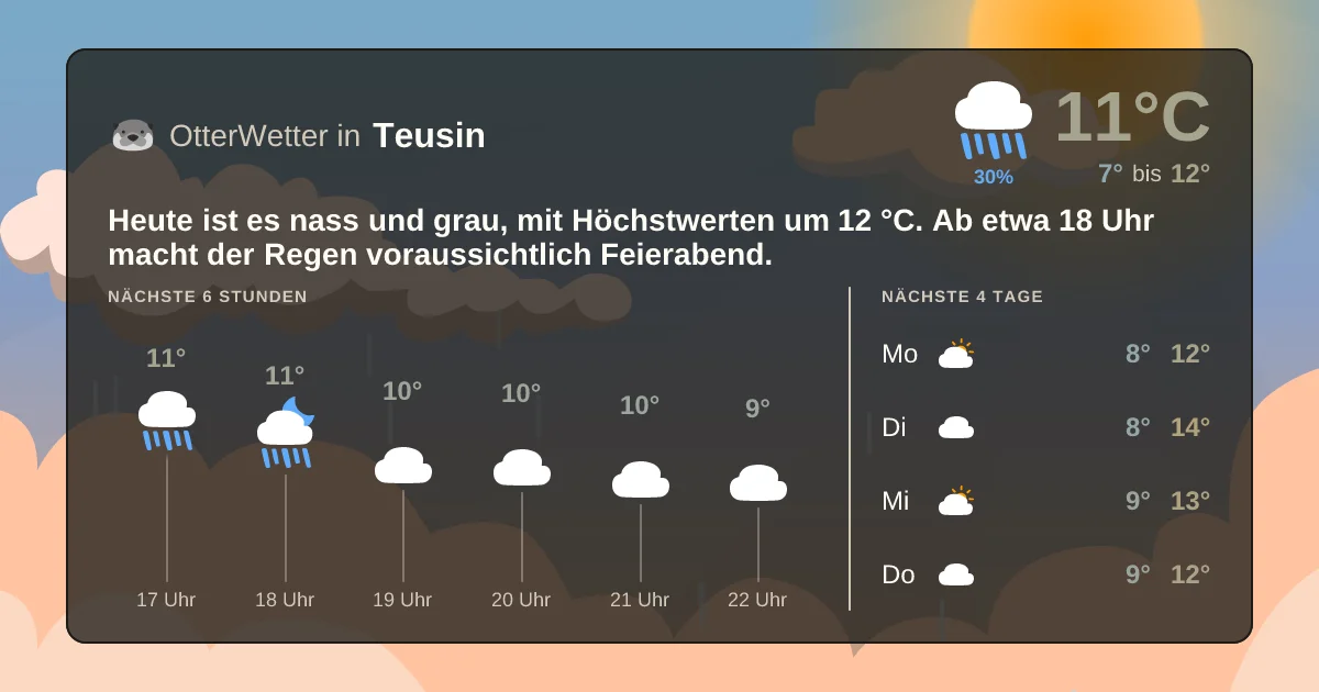 Widget-Vorschau für Teusin Wetter-Widget-Vorschau mit Vorhersagedaten für Teusin