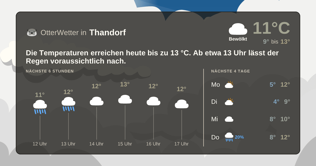 Widget-Vorschau für Thandorf Wetter-Widget-Vorschau mit Vorhersagedaten für Thandorf