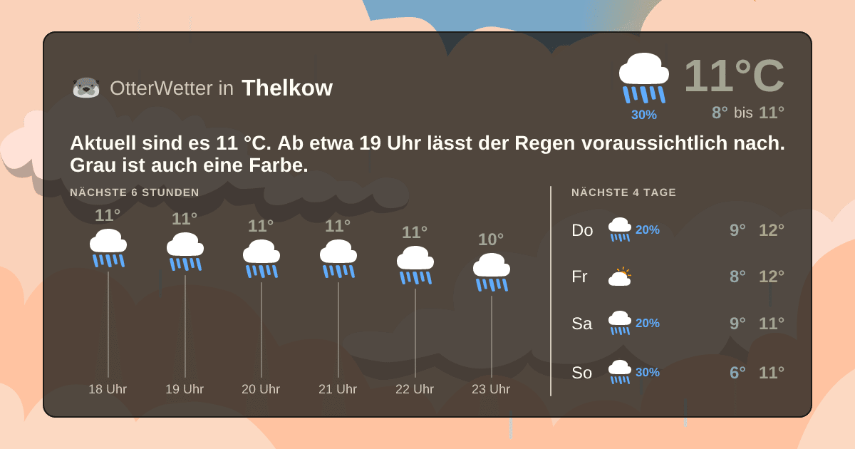 Widget-Vorschau für Thelkow Wetter-Widget-Vorschau mit Vorhersagedaten für Thelkow