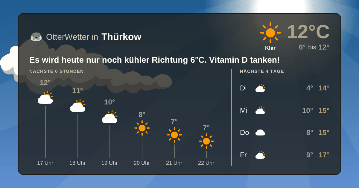 OtterWetter-Widget Thürkow