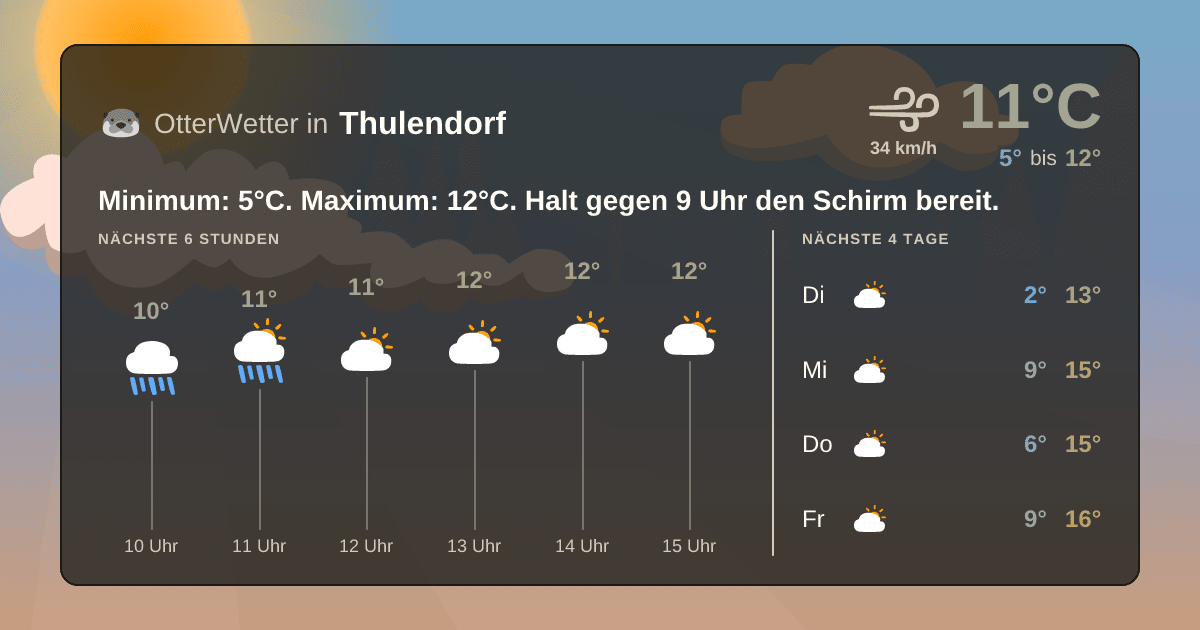 Wetter-Widget-Vorschau mit Vorhersagedaten für Thulendorf