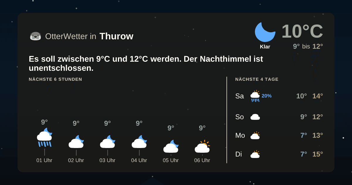 OtterWetter-Widget Thurow