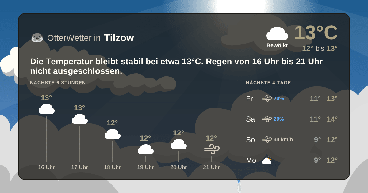 OtterWetter-Widget Tilzow