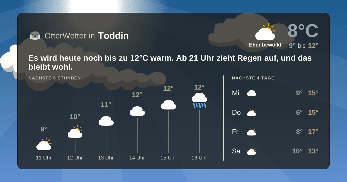 OtterWetter-Widget Toddin