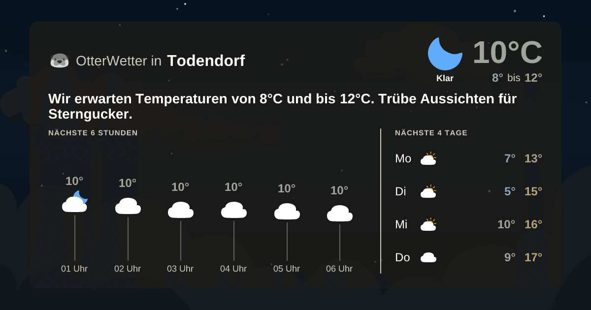OtterWetter-Widget Todendorf