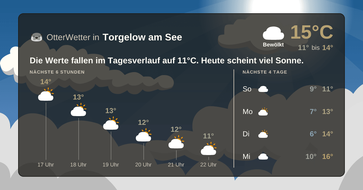Widget-Vorschau für Torgelow am See Wetter-Widget-Vorschau mit Vorhersagedaten für Torgelow am See