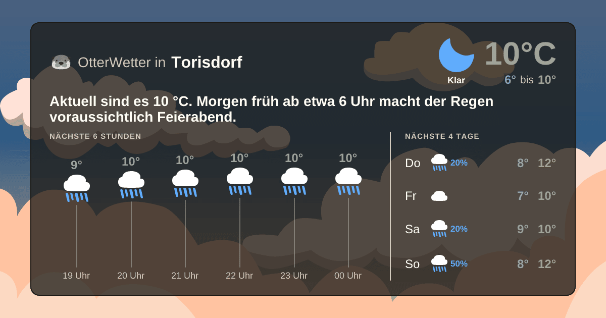 OtterWetter-Widget Torisdorf