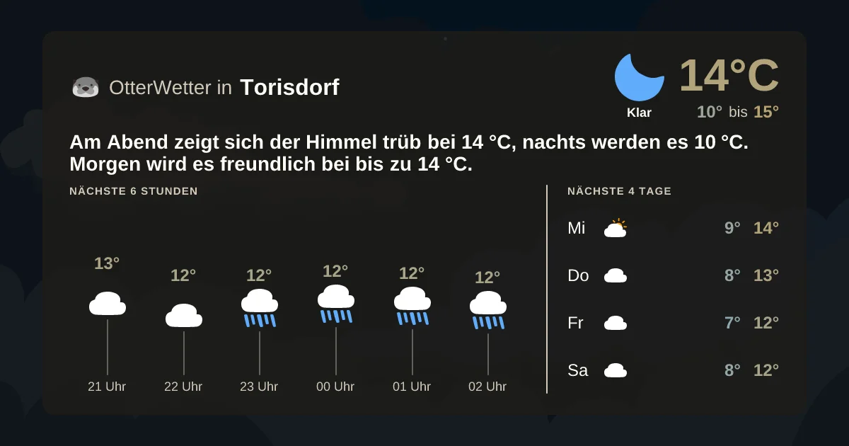 Widget-Vorschau für Torisdorf Wetter-Widget-Vorschau mit Vorhersagedaten für Torisdorf
