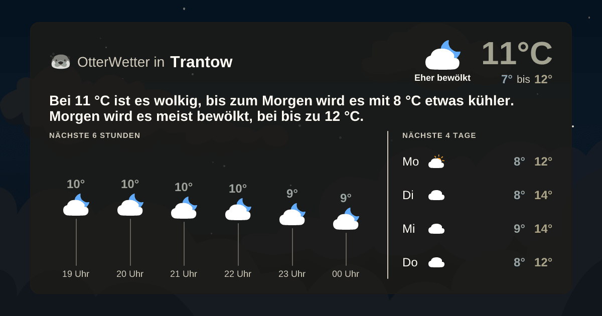 OtterWetter-Widget Trantow