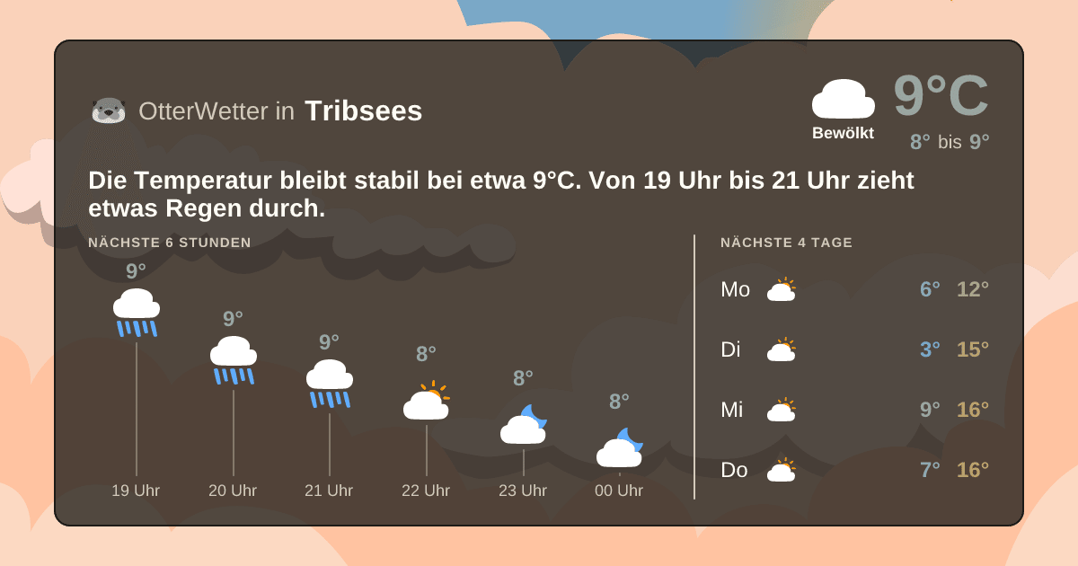 OtterWetter-Widget Tribsees