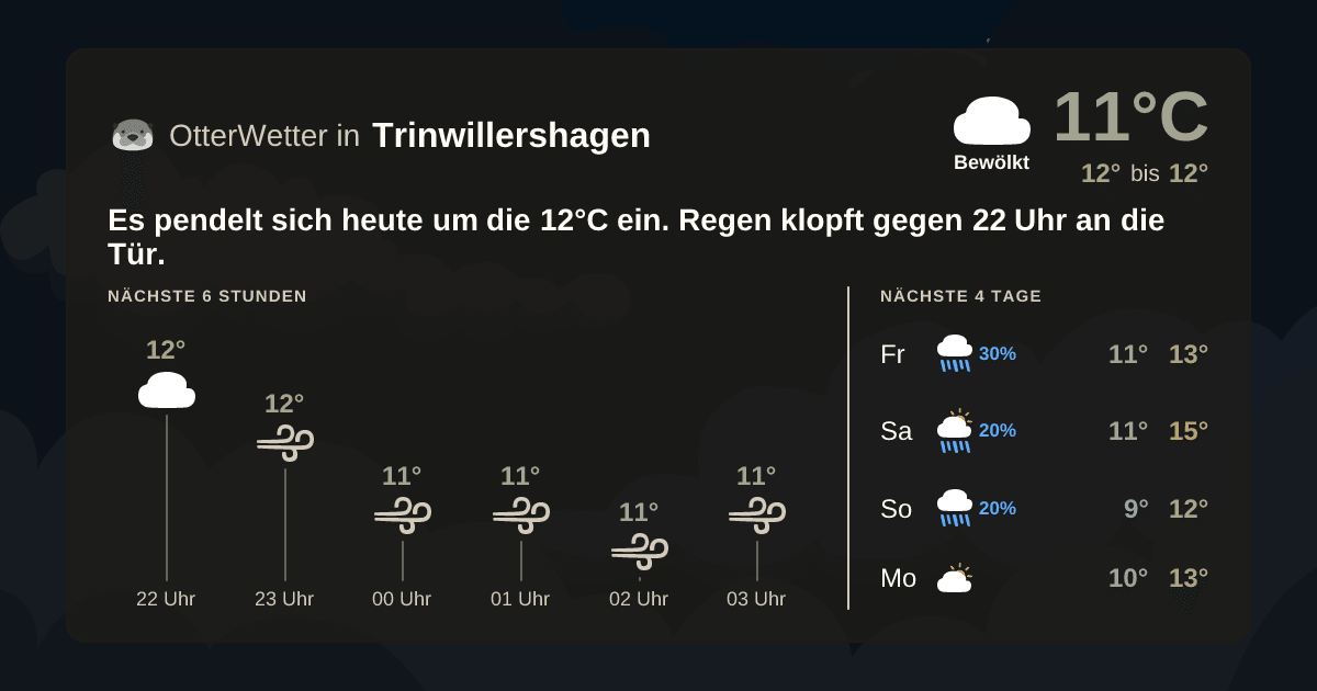 OtterWetter-Widget Trinwillershagen
