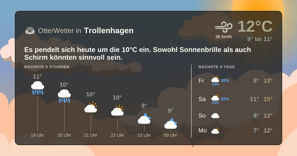 Wetter-Widget-Vorschau mit Vorhersagedaten für Trollenhagen