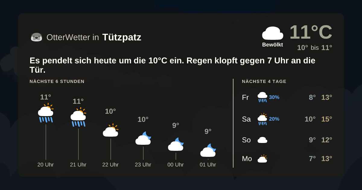 OtterWetter-Widget Tützpatz