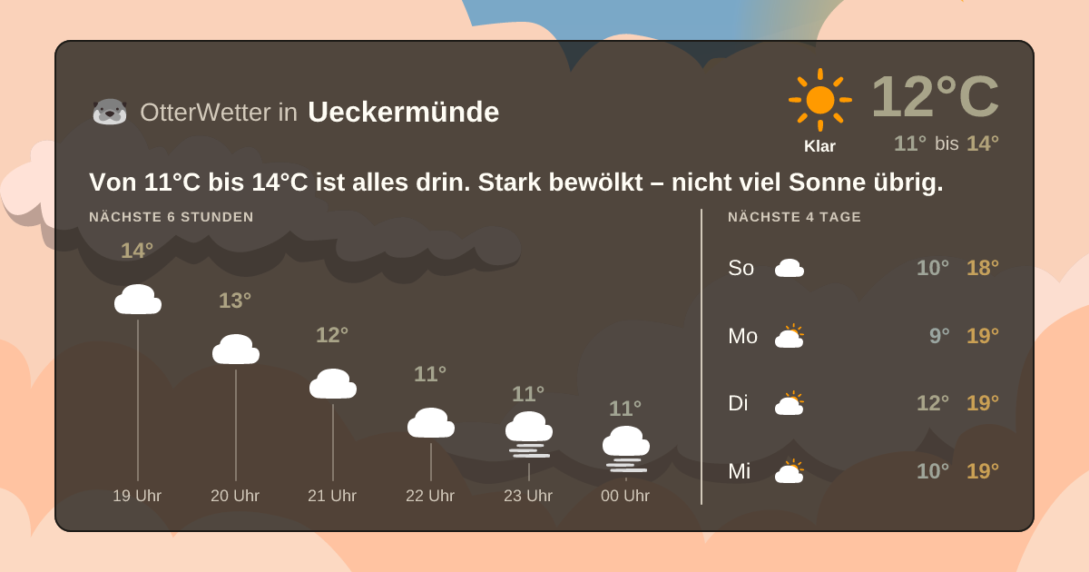 OtterWetter-Widget Ueckermünde
