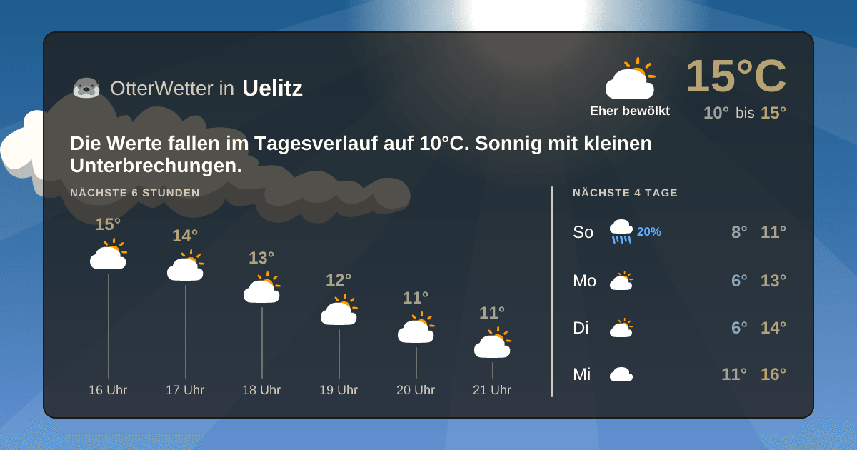 OtterWetter-Widget Uelitz