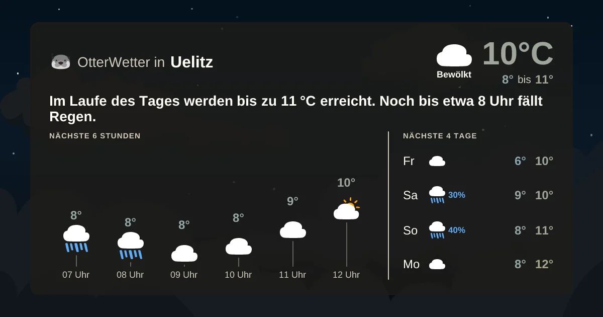 Wetter-Widget-Vorschau mit Vorhersagedaten für Uelitz