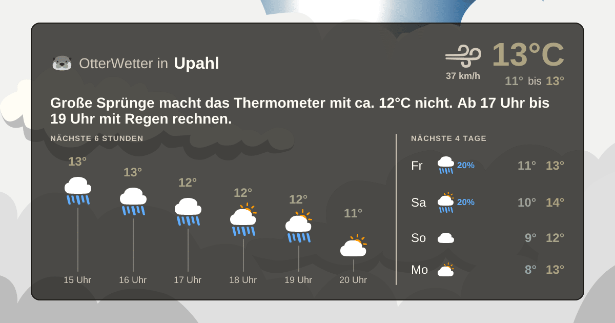 OtterWetter-Widget Upahl
