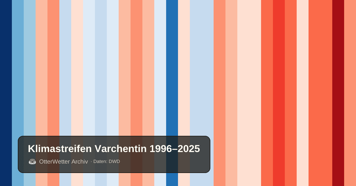 Klimastreifen Varchentin: Jahresmitteltemperaturen von blau (kühler) bis rot (wärmer)