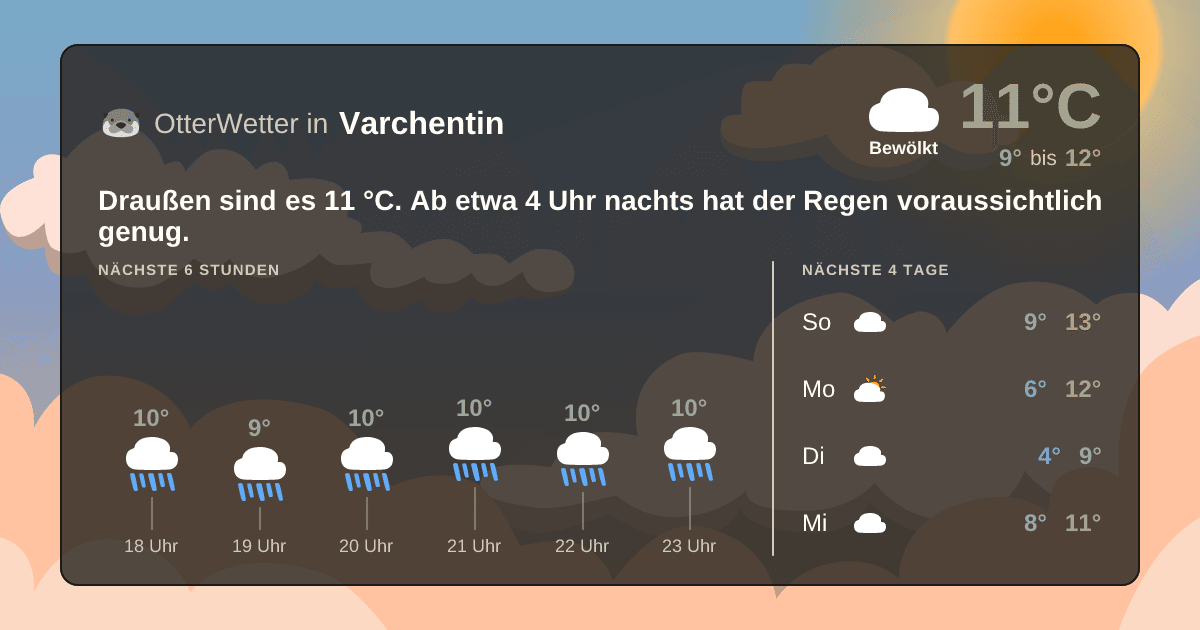 Wetter-Widget-Vorschau mit Vorhersagedaten für Varchentin
