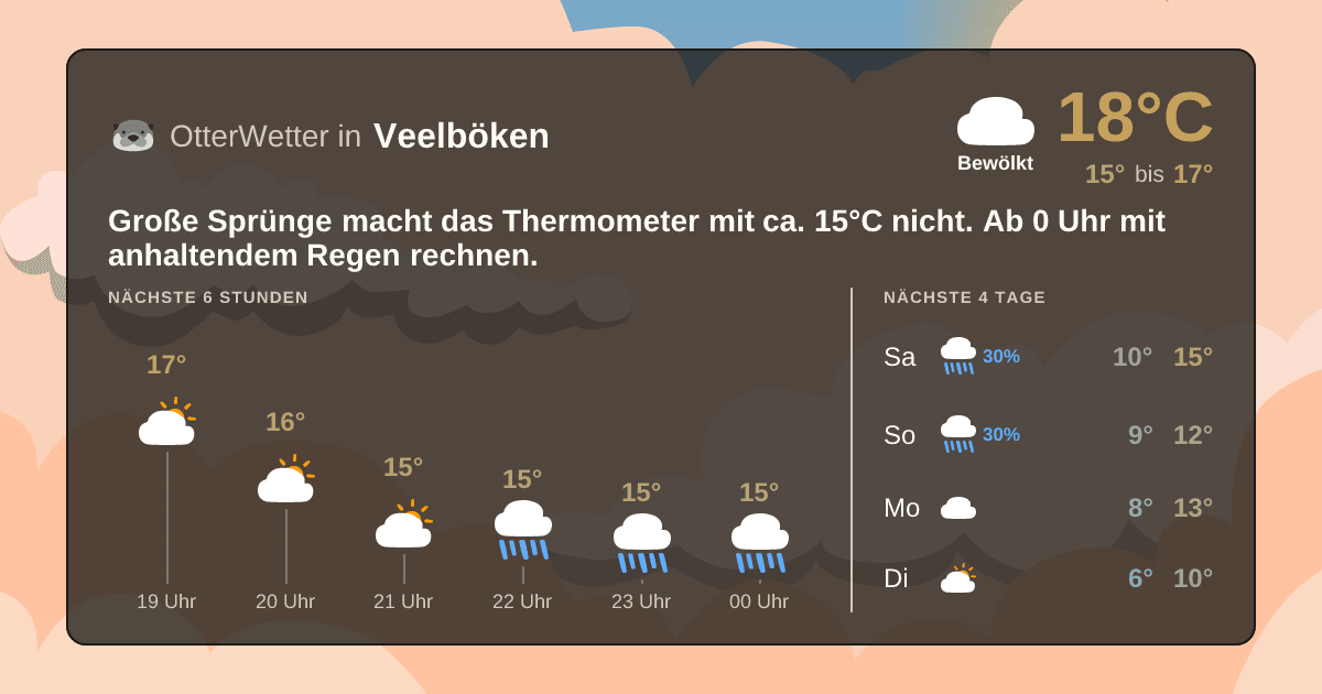 OtterWetter-Widget Veelböken