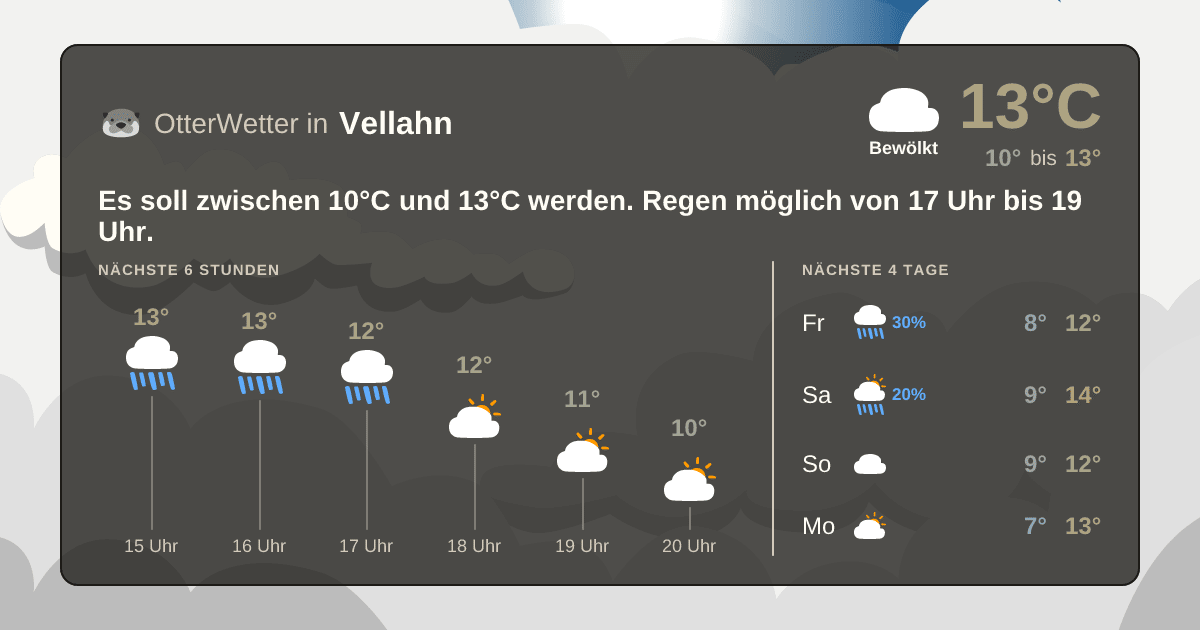 OtterWetter-Widget Vellahn