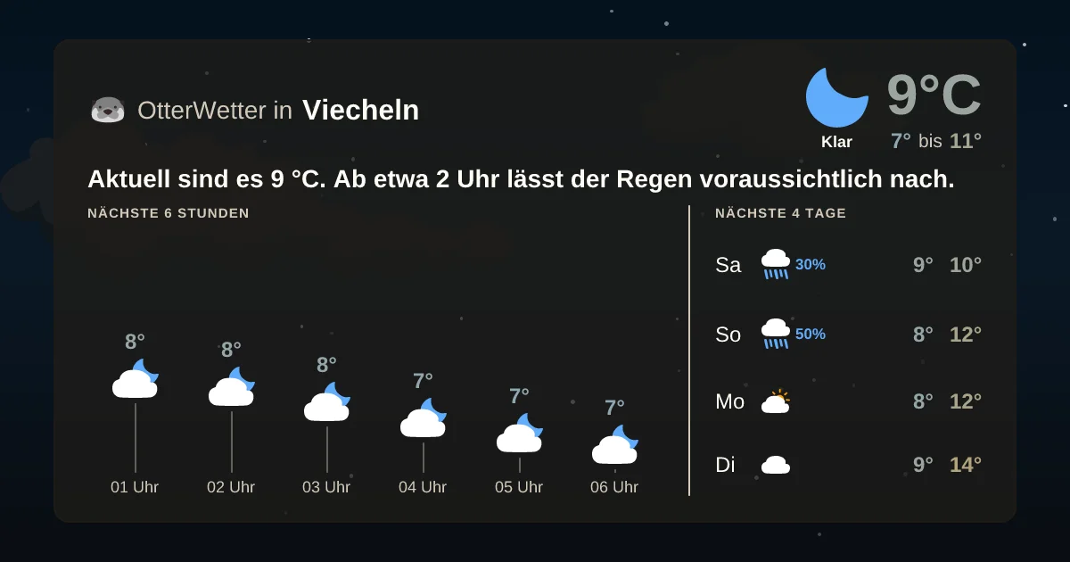 Wetter-Widget-Vorschau mit Vorhersagedaten für Viecheln