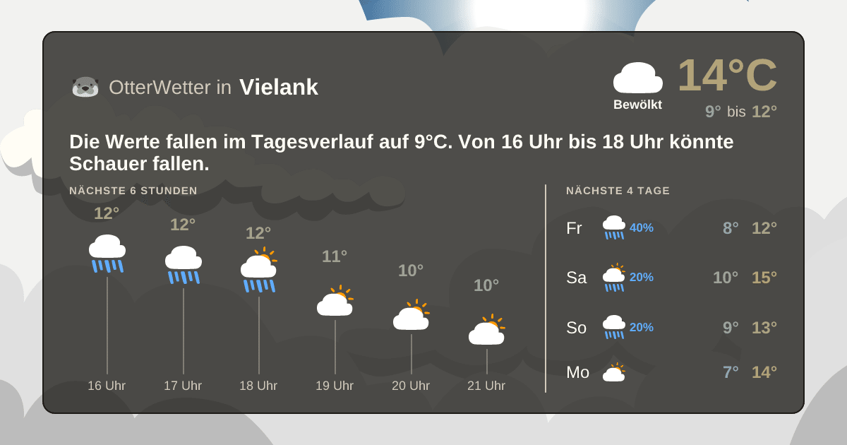 OtterWetter-Widget Vielank