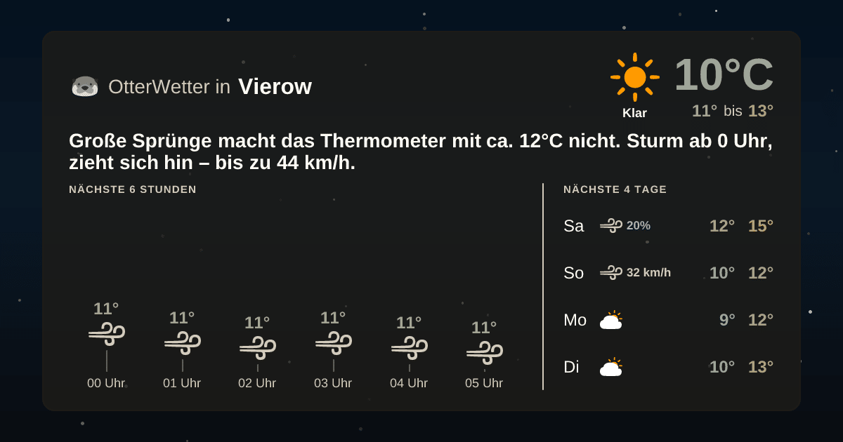 Wetter-Widget-Vorschau mit Vorhersagedaten für Vierow