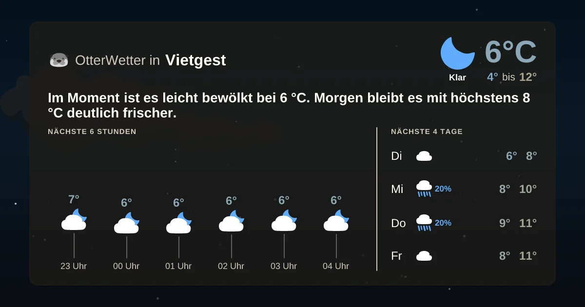 Widget-Vorschau für Vietgest Wetter-Widget-Vorschau mit Vorhersagedaten für Vietgest