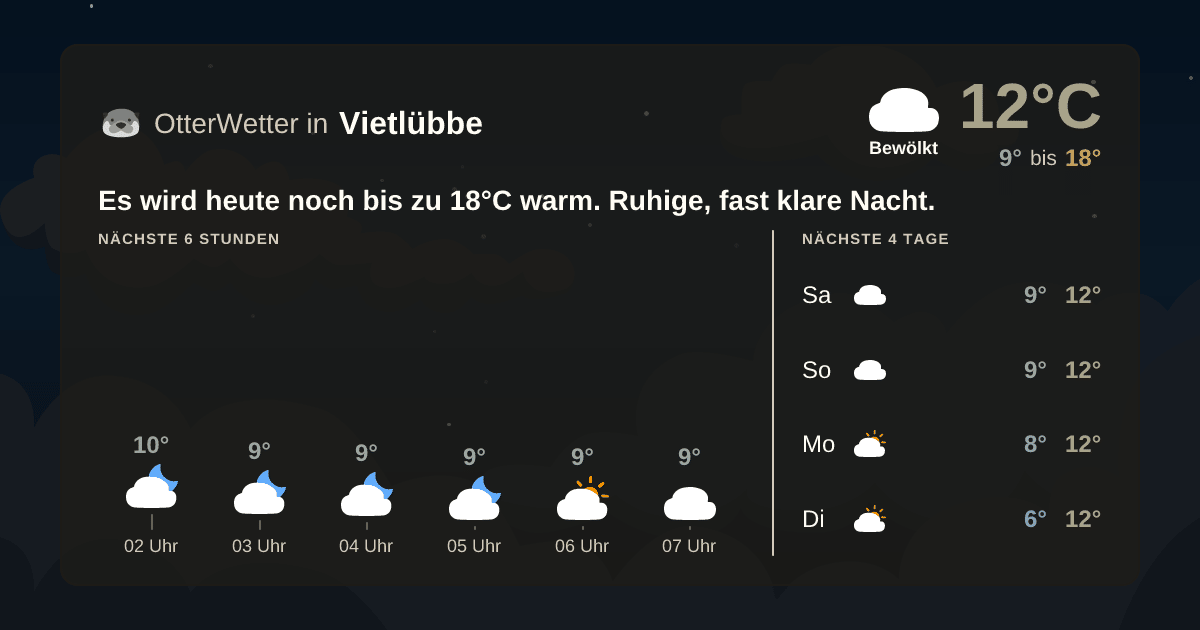 OtterWetter-Widget Vietlübbe