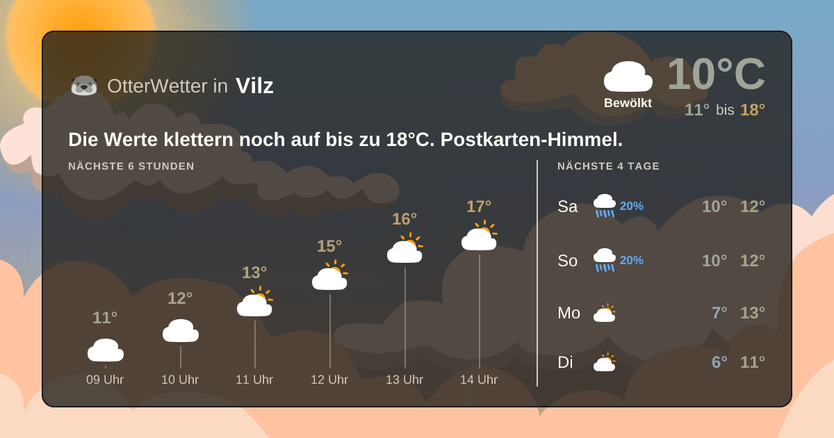 OtterWetter-Widget Vilz