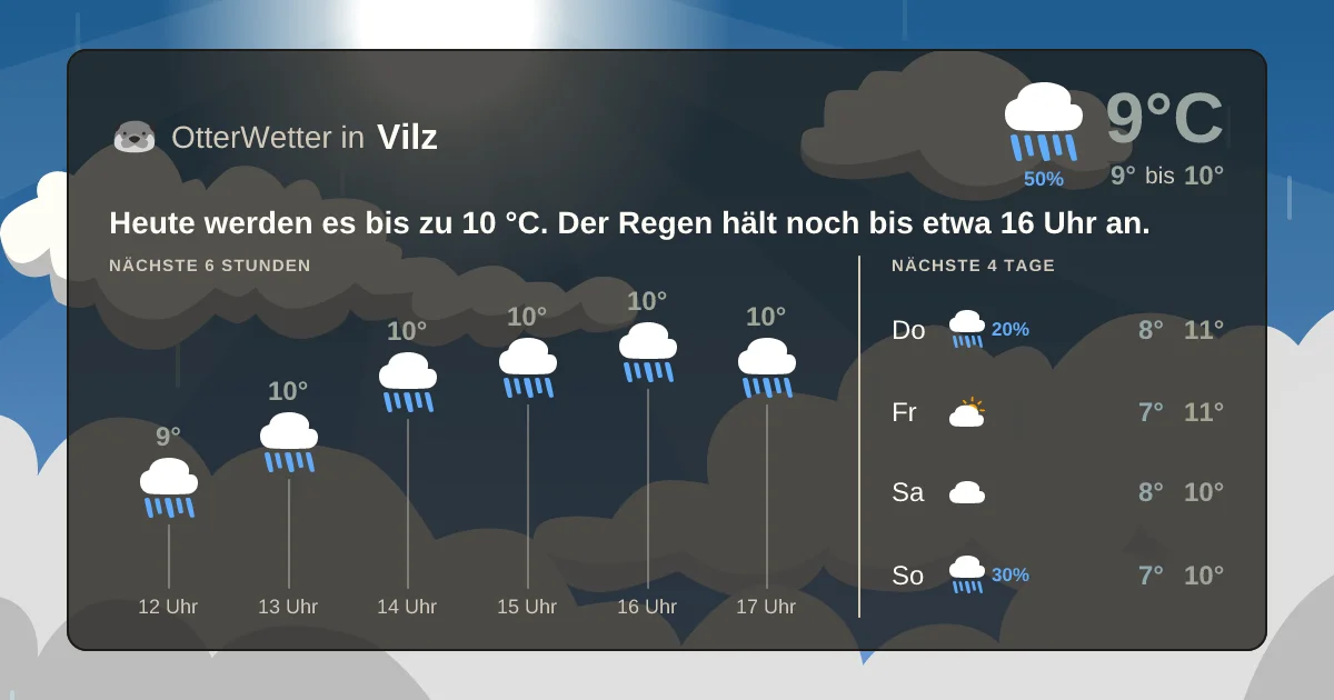 Wetter-Widget-Vorschau mit Vorhersagedaten für Vilz
