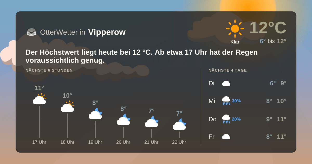 OtterWetter-Widget Vipperow