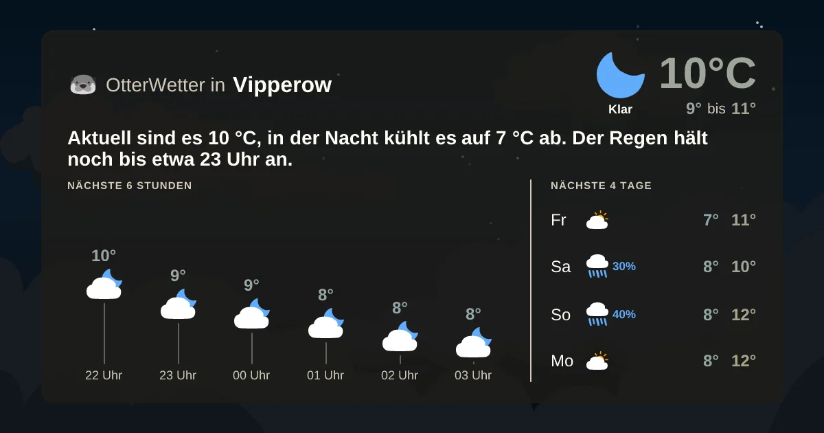 Wetter-Widget-Vorschau mit Vorhersagedaten für Vipperow
