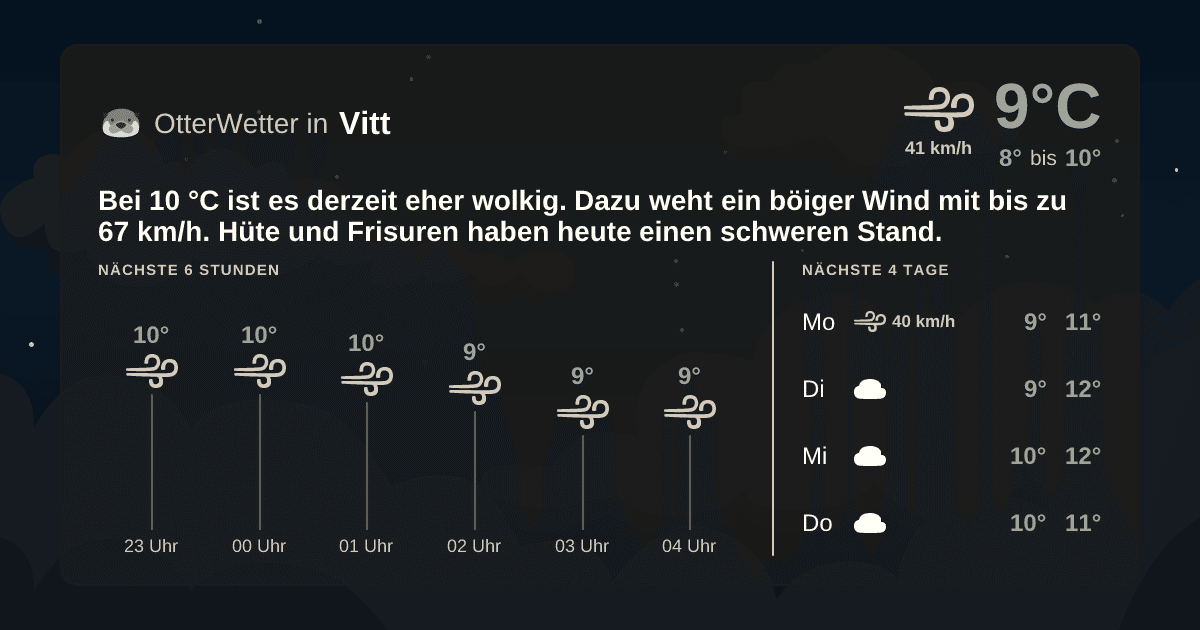 OtterWetter-Widget Vitt