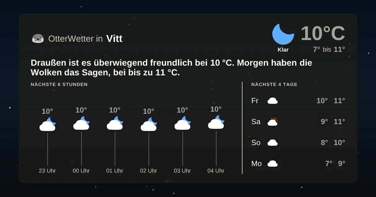 Wetter-Widget-Vorschau mit Vorhersagedaten für Vitt