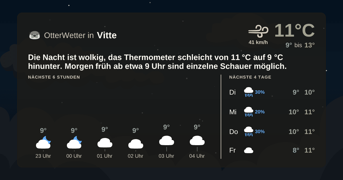 Widget-Vorschau für Vitte Wetter-Widget-Vorschau mit Vorhersagedaten für Vitte
