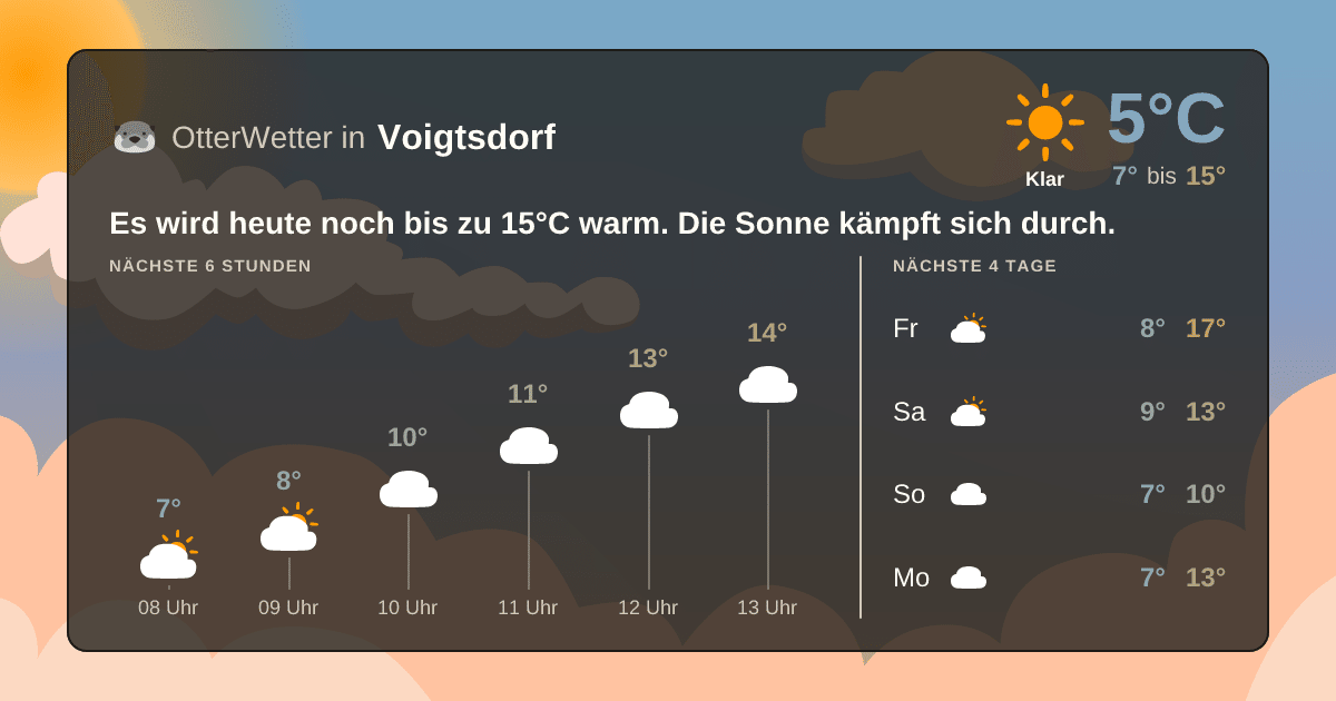 OtterWetter-Widget Voigtsdorf