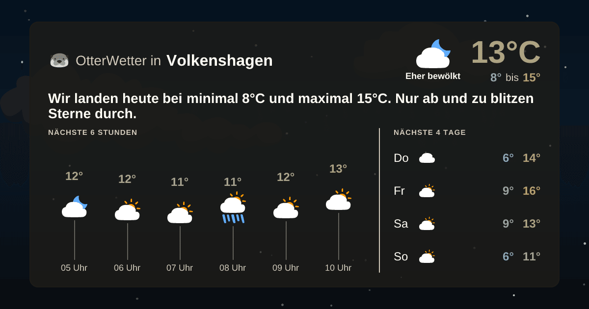 Wetter-Widget-Vorschau mit Vorhersagedaten für Volkenshagen