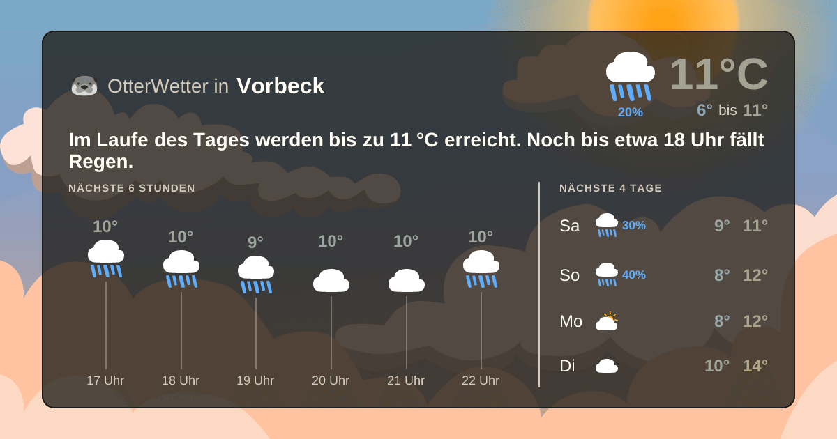 Wetter-Widget-Vorschau mit Vorhersagedaten für Vorbeck