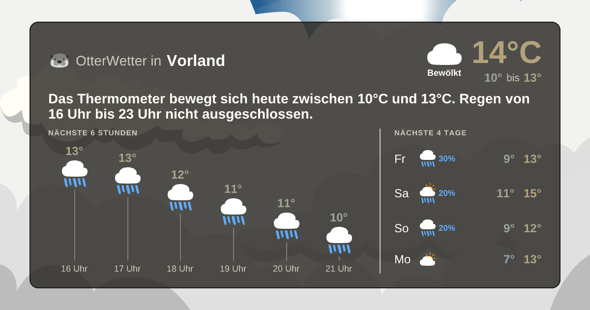 Widget-Vorschau für Vorland Wetter-Widget-Vorschau mit Vorhersagedaten für Vorland