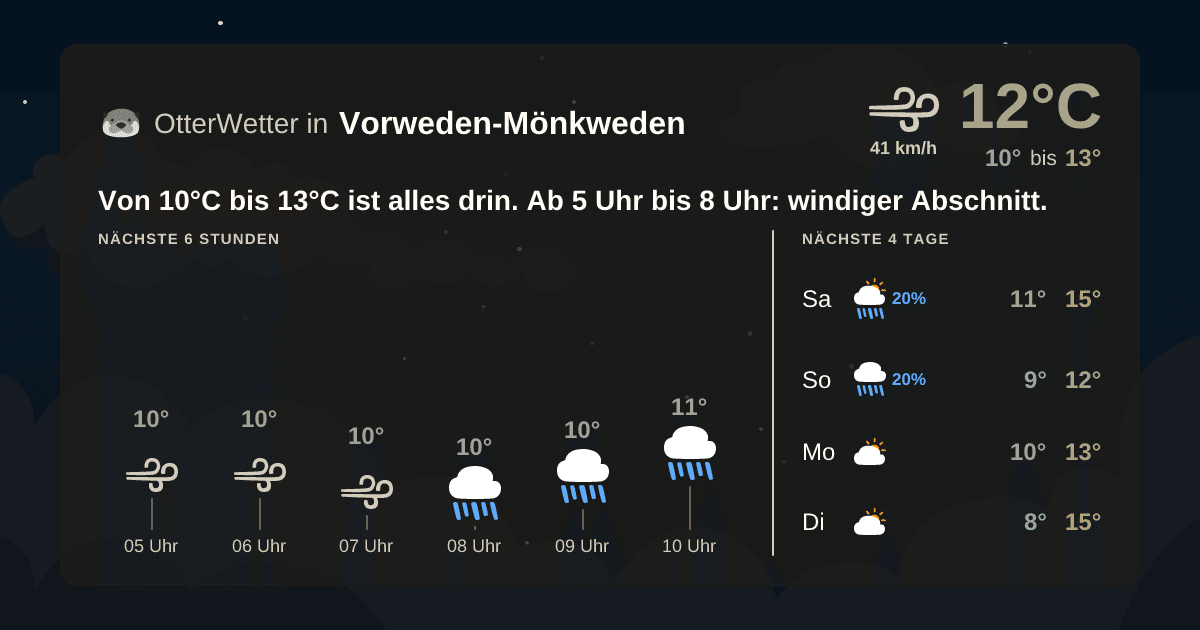 Wetter-Widget-Vorschau mit Vorhersagedaten für Vorweden-Mönkweden