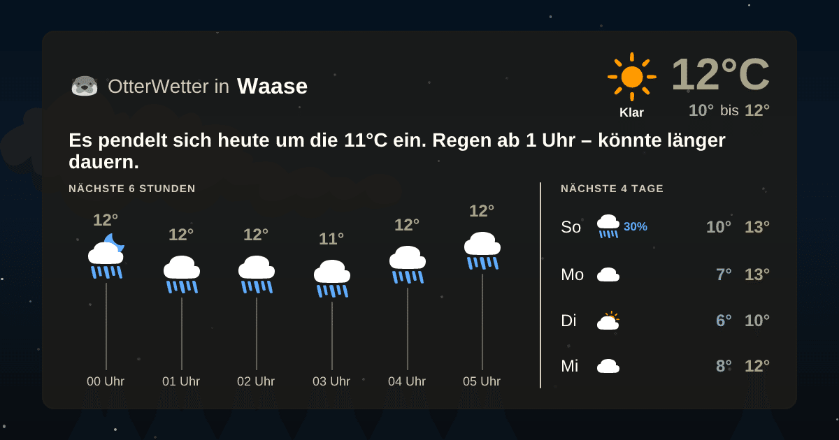 Widget-Vorschau für Waase Wetter-Widget-Vorschau mit Vorhersagedaten für Waase