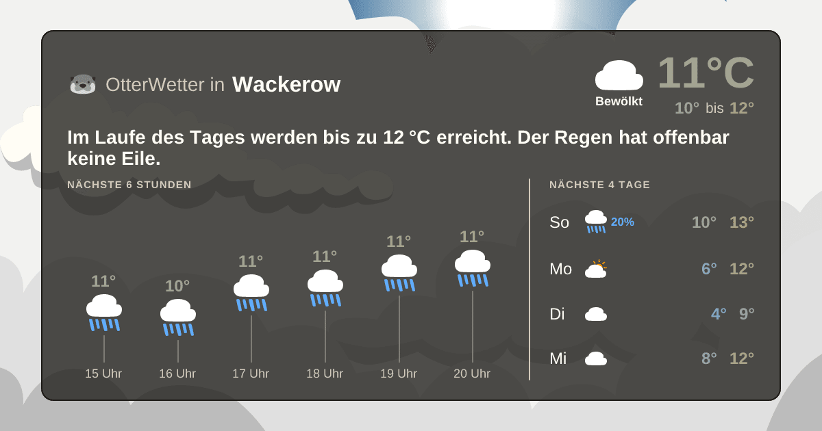 OtterWetter-Widget Wackerow