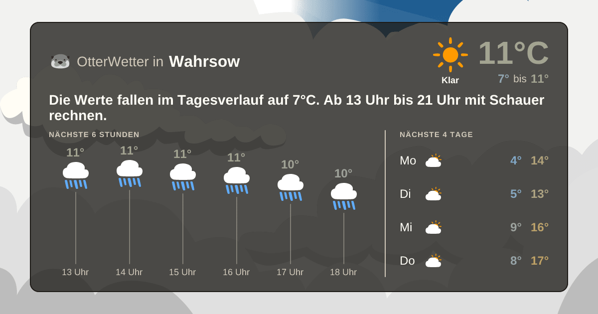 Wetter-Widget-Vorschau mit Vorhersagedaten für Wahrsow